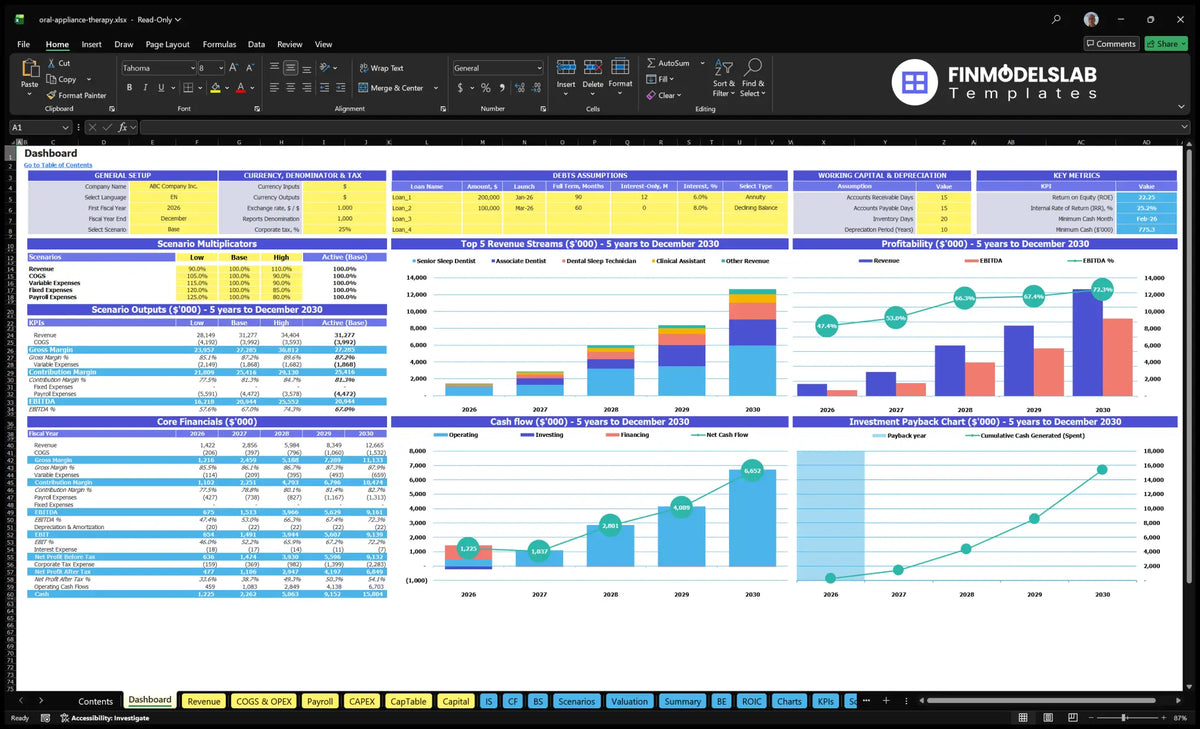 The scoreboard presents scenario multipliers, financial assumptions, key indicators, revenue mix, profitability, cash flow and returns graphs