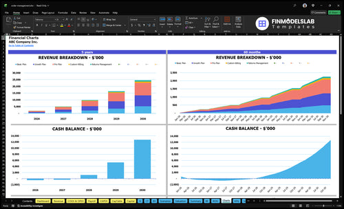 order management financial model charts financialmodelslab