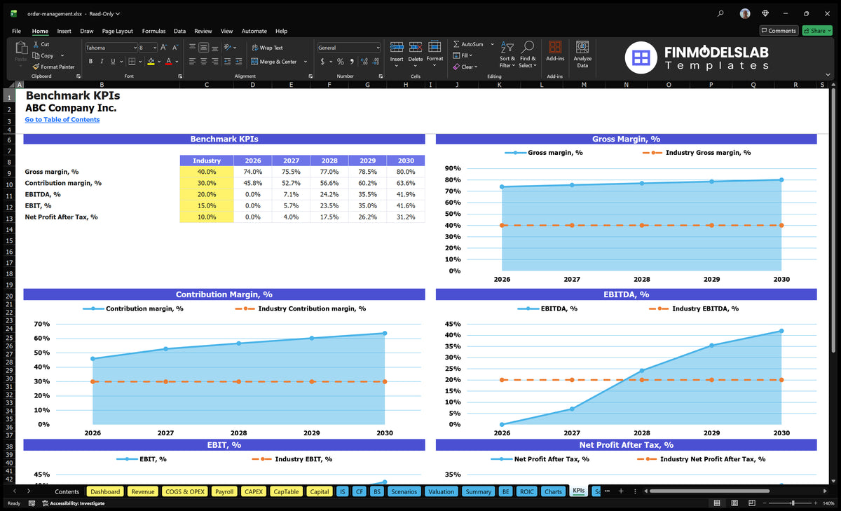 Order Management Template: 18 Mo Breakeven, 5Y $10M EBITDA