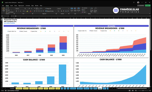 organic cotton clothing financial model charts financialmodelslab