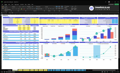 Organic Cotton Clothing Brand Financial Model dashboard summarizing key KPIs, runway/cash position and performance with a dynamic dashboard, investor-ready charts to fix cash-flow blind spots
