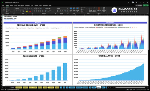organic farm financial model charts financialmodelslab