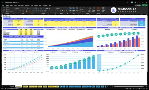 organic farm financial model dashboard financialmodelslab