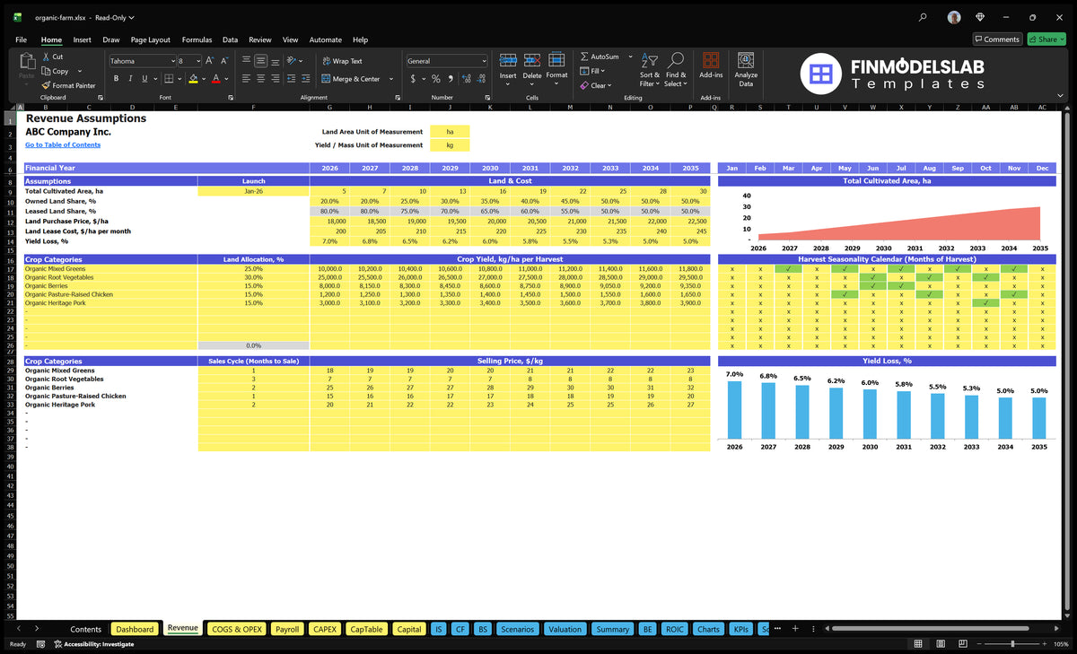 Worksheet ‘Economic farming’ with cultivated area, crop allocation, harvest calendar, crop loss, sales cycle and crop price expenditure