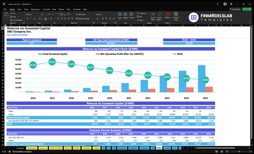 organic farm financial model roic financialmodelslab