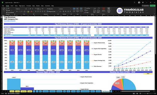 organic farm financial model top revenue financialmodelslab