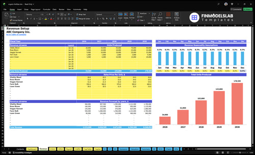 organic fertilizer financial model revenue financialmodelslab