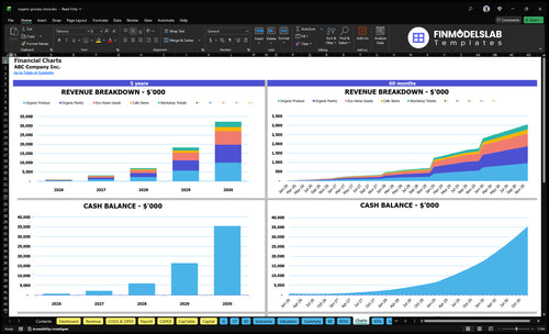 organic grocery store financial model charts financialmodelslab