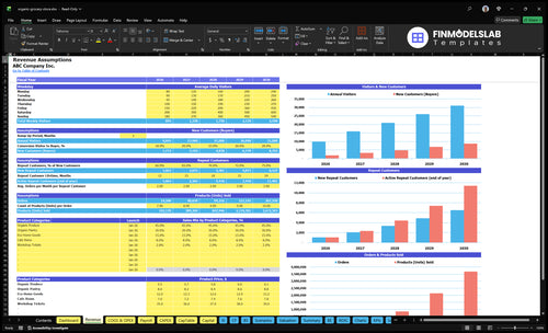organic grocery store financial model revenue financialmodelslab