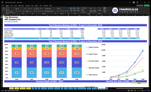 organic grocery store financial model top revenue financialmodelslab