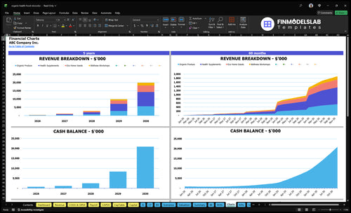 organic health food store financial model charts financialmodelslab