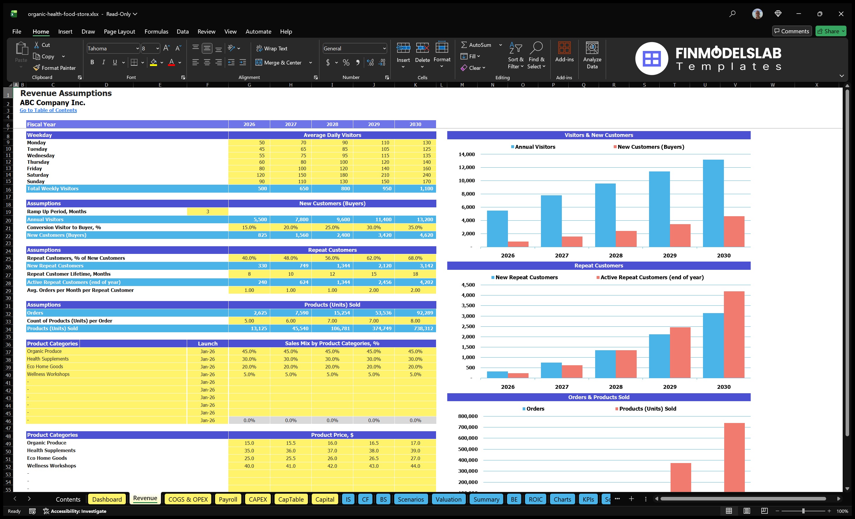 Organic Health Food Store Worksheet income with guest, repeat client, order, product mix and price assumptions