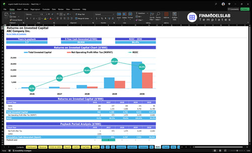 organic health food store financial model roic financialmodelslab