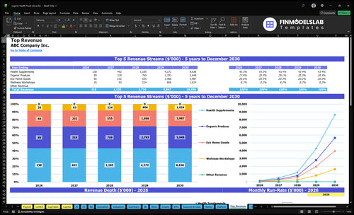 organic health food store financial model top revenue financialmodelslab