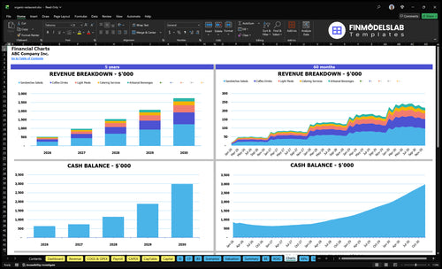 organic restaurant financial model charts financialmodelslab