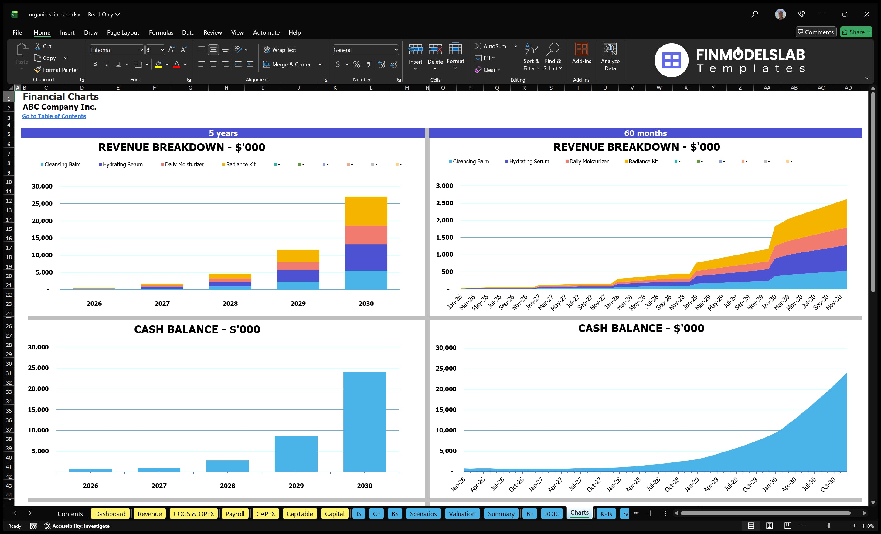organic skin care financial model charts financialmodelslab
