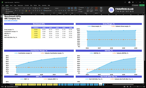 organic skin care financial model kpis financialmodelslab