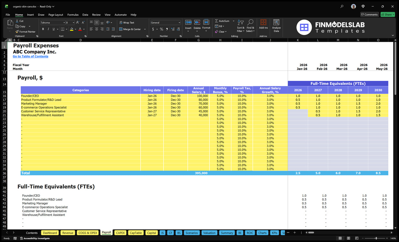 Organic Skin Care Financial Model Payroll Financial Models Lab