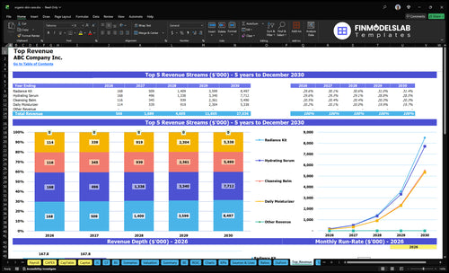 organic skin care financial model top revenue financialmodelslab