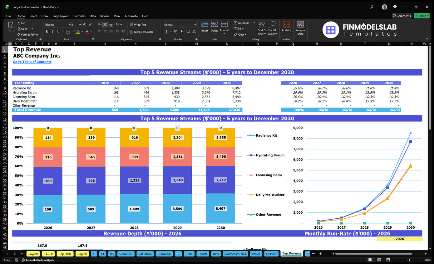Organic Skin Care Financial Model Top Revenue Financial Models Lab