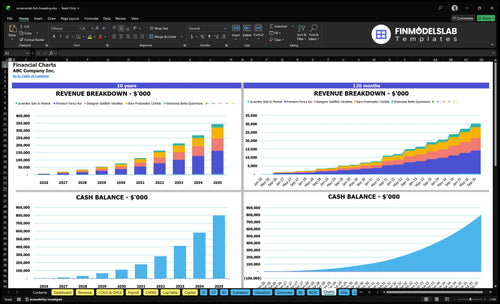 ornamental fish breeding financial model charts financialmodelslab