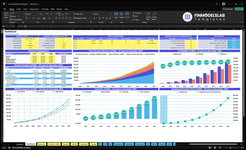 Ornamental Fish Breeding Farm Financial Model dashboard summarizes key KPIs, runway/cash and performance with a dynamic dashboard, helping spot cash-flow blind spots and present investor-ready metrics.