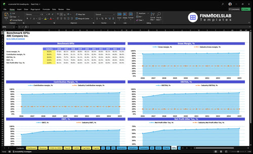 ornamental fish breeding financial model kpis financialmodelslab