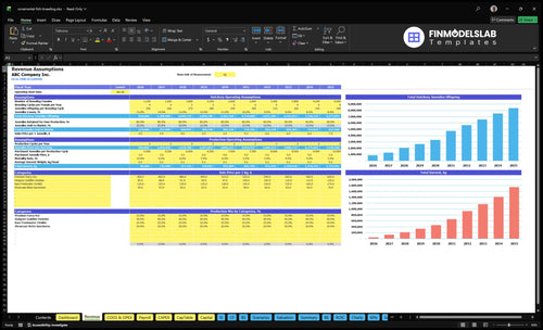 ornamental fish breeding financial model revenue financialmodelslab