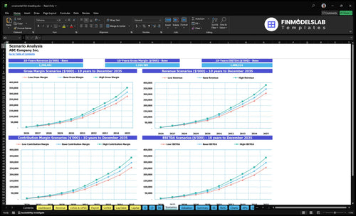 ornamental fish breeding financial model scenarios financialmodelslab