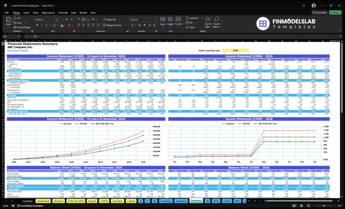ornamental fish breeding financial model summary financialmodelslab
