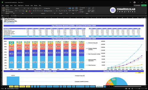 ornamental fish breeding financial model top revenue financialmodelslab