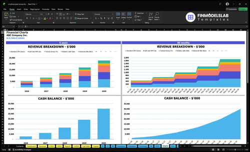 oropharyngeal airway financial model charts financialmodelslab