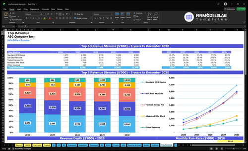oropharyngeal airway financial model top revenue financialmodelslab