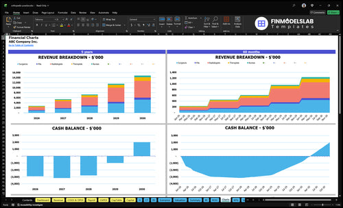 orthopedic practice financial model charts financialmodelslab