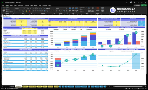 Orthopedic Clinic Financial Model dashboard summarizing key KPIs, runway/cash position and performance with a dynamic dashboard, investor-ready charts and clarity to prevent cash-flow blind spots