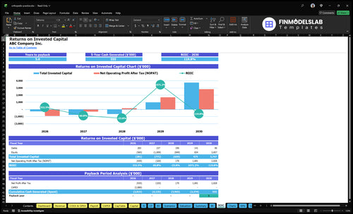 orthopedic practice financial model roic financialmodelslab