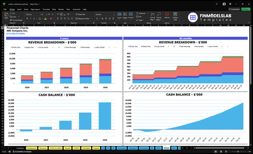 outdoor adventure park financial model charts financialmodelslab