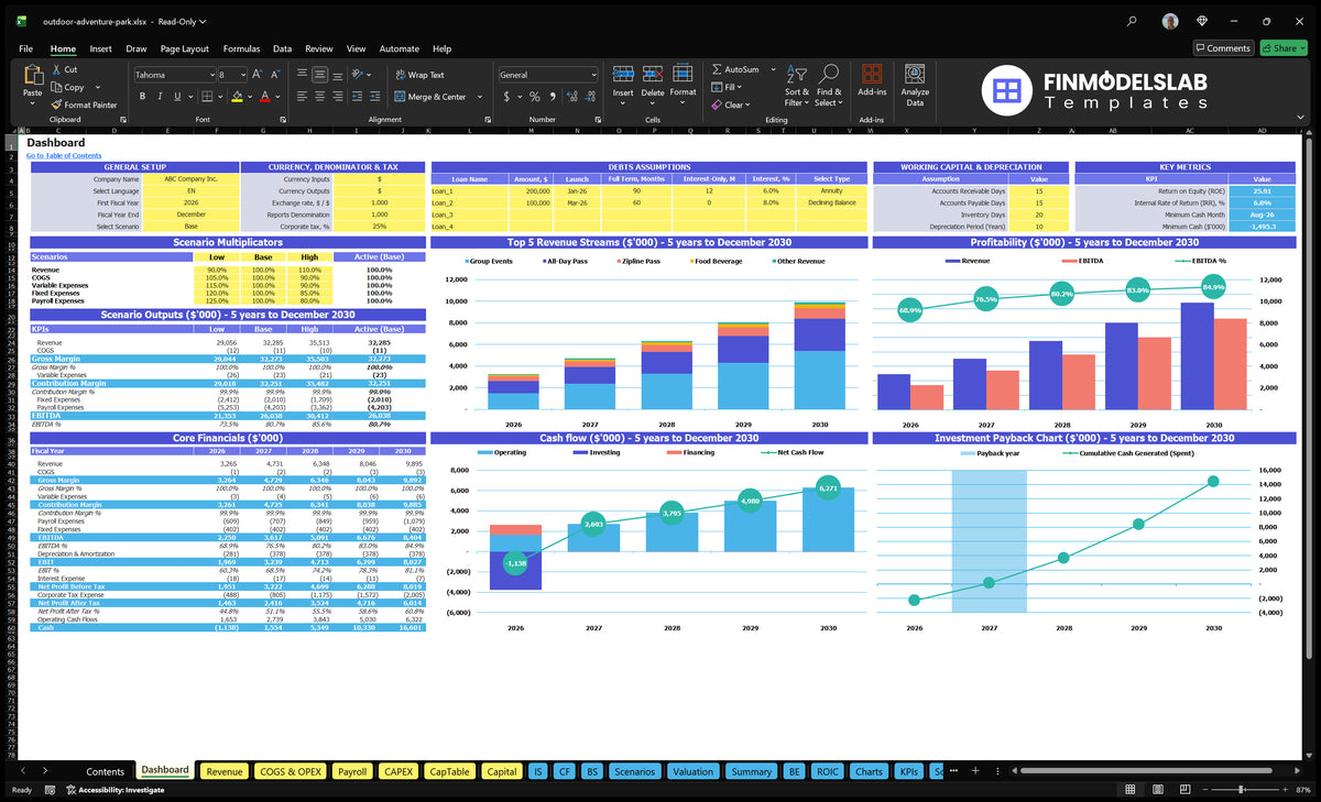 Dashboard Outdoor Adventure Park with configuration control, scenario results, core finances, revenue mix, cash flow and repayment charts