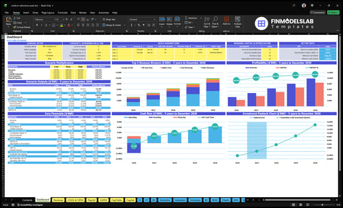 Outdoor Adventure Park Financial Model dashboard summarizing key KPIs, runway/cash position and performance in a dynamic dashboard, helping spot cash-flow blind spots and present investor-ready metrics.
