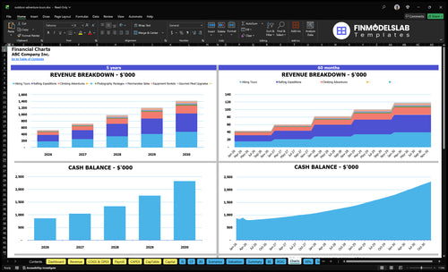 outdoor adventure tours financial model charts financialmodelslab