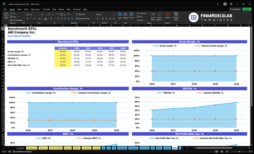 outdoor adventure tours financial model kpis financialmodelslab