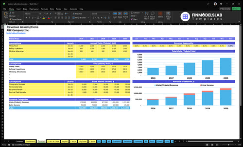 outdoor adventure tours financial model revenue financialmodelslab