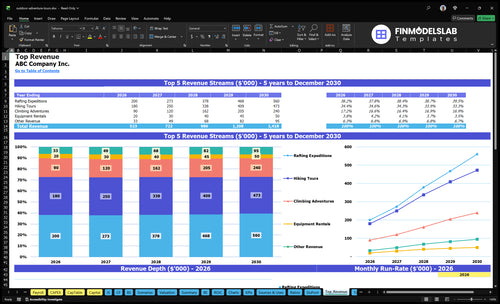 outdoor adventure tours financial model top revenue financialmodelslab