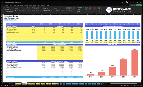 outdoor advertising financial model revenue financialmodelslab