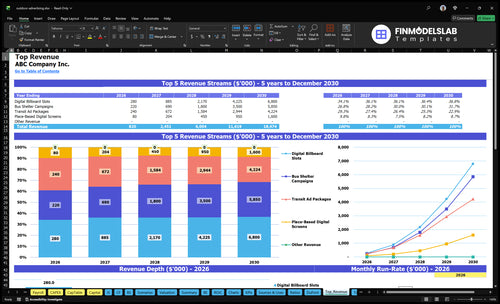 outdoor advertising financial model top revenue financialmodelslab