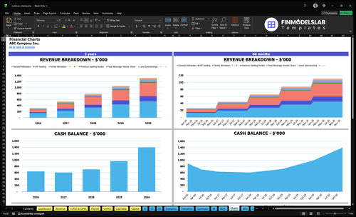 outdoor cinema financial model charts financialmodelslab