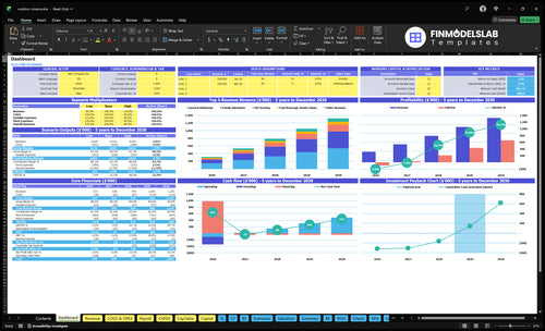 Outdoor Cinema Financial Model dashboard summarizing key KPIs, runway/cash position and performance with a dynamic dashboard; investor-ready charts help avoid cash-flow blind spots.
