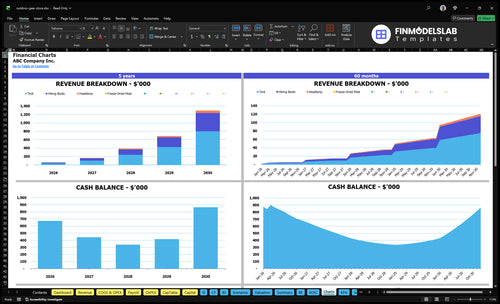 outdoor gear store financial model charts financialmodelslab