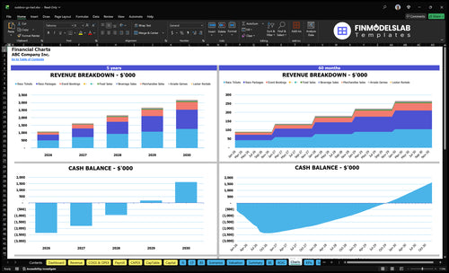 outdoor go kart financial model charts financialmodelslab