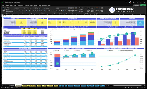 outdoor go kart financial model dashboard financialmodelslab